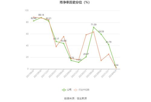 正弦電氣2023年凈利潤穩健增長11.51%，深化電機及其控制系統研發，擬每10股派現2元