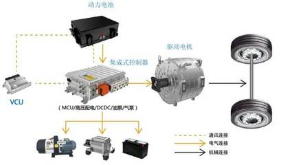 創新驅動，引領未來 松正扁線電機系列產品在世界智能網聯汽車大會獲矚目
