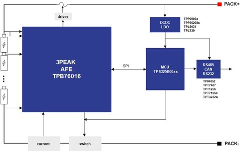 思瑞浦TPB76016 17通道高精度電池管理芯片引領BMS技術創新