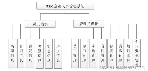 基于SpringBoot的B/S結(jié)構(gòu)企業(yè)人事管理系統(tǒng)設(shè)計(jì)與實(shí)現(xiàn)——以電機(jī)及其控制系統(tǒng)研發(fā)企業(yè)為例