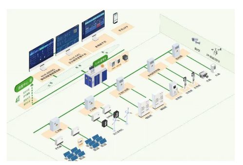 安科瑞光伏儲(chǔ)能充電樁一體化能量管理系統(tǒng) 驅(qū)動(dòng)未來的電機(jī)及其控制系統(tǒng)研發(fā)